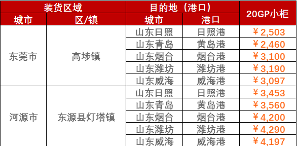 2023年2月28日~3月5日汉钟注咸阳、普洱至山东各港口内贸海运运费报价