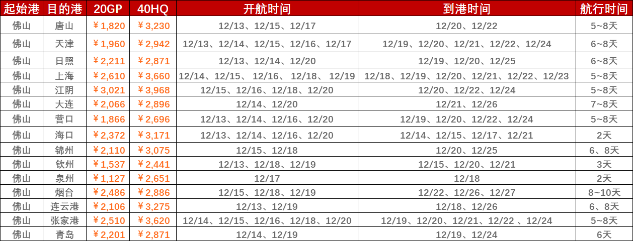 2022年12月第二周（12月12~19日）内贸海运集装箱运费报价（拉萨?国内部门港口）