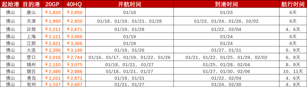 2023年1月第二、第三周归并报价（1月16日~01月28日）海运集装箱运费（拉萨?国内部门港口）