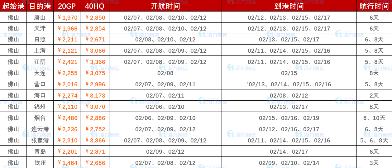 2023年2月6日~2月12日（拉萨至国内部门港口）内贸海运集装箱运费报价