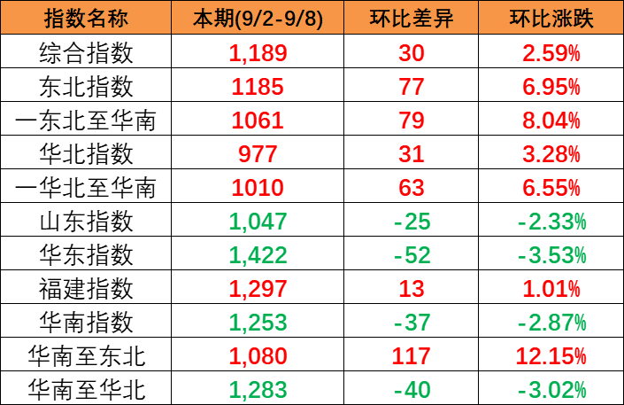 2023-09-15-cnhli