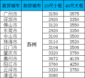 海运价值一览表|11月广东至信阳集装箱海运直达专线，全省多城覆盖，报价通明，时效不变！