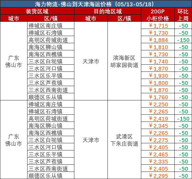 5月13日~05月18日拉萨到天津内贸海运集装箱运费报价