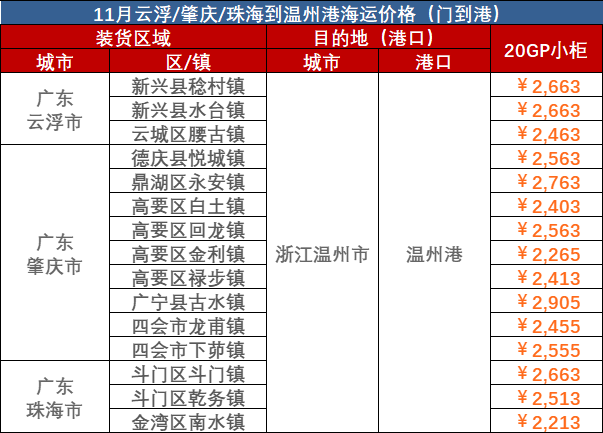 2023年10月广东到荆州门海运价值