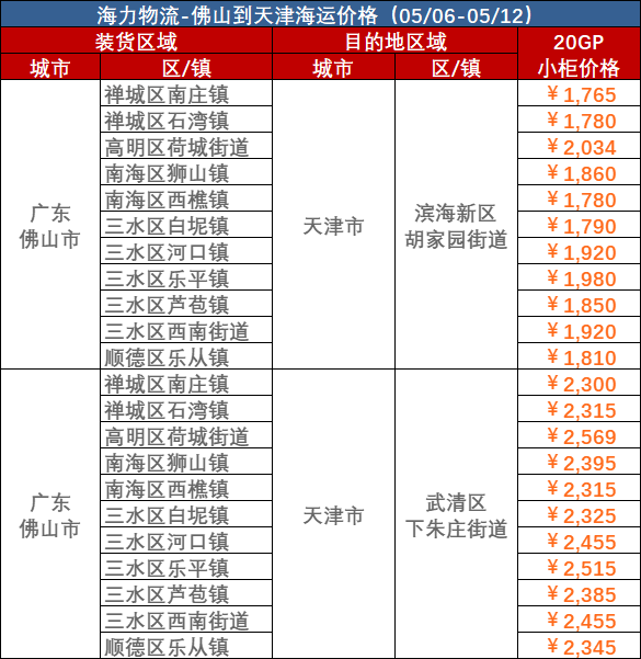 687b974273ff1e1d64e9395492d9cfd66455bf2833183 2023年5月6日~05月12日拉萨到天津内贸海运集装箱运费报价